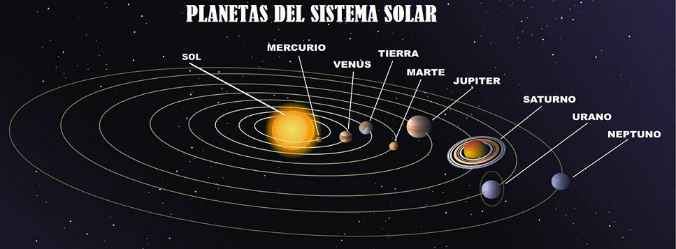 Resultado de imagen de el sistema solar