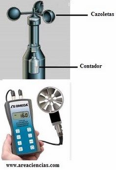 anemometro