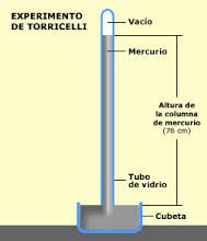 barometro