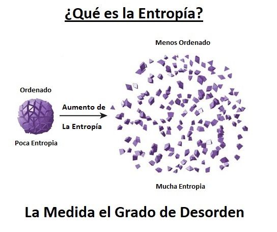 Resultado de imagen de Aumento de la Entropía