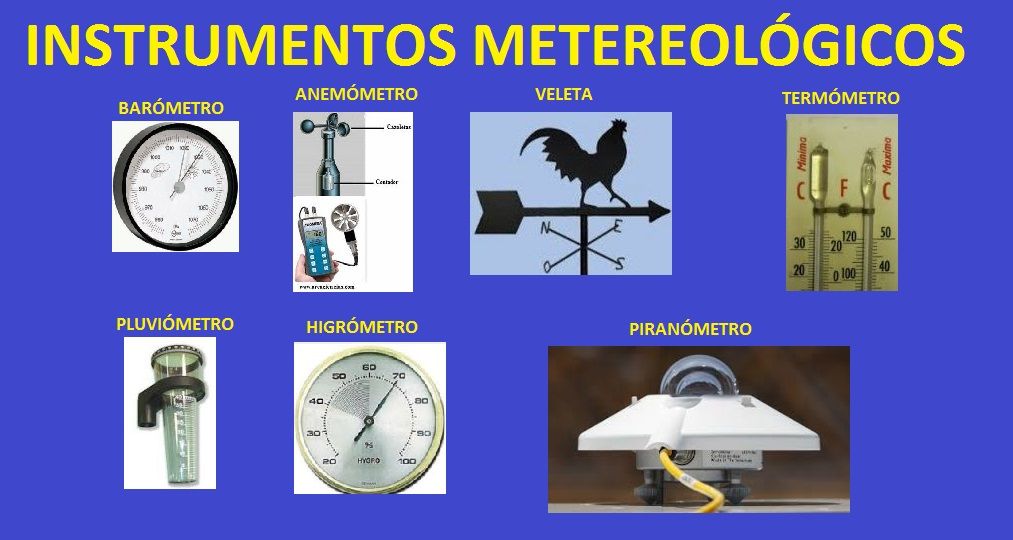 instrumentos para medir el tiempo atmosférico
