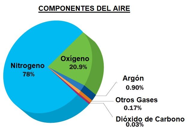 componentes-del-aire.jpg