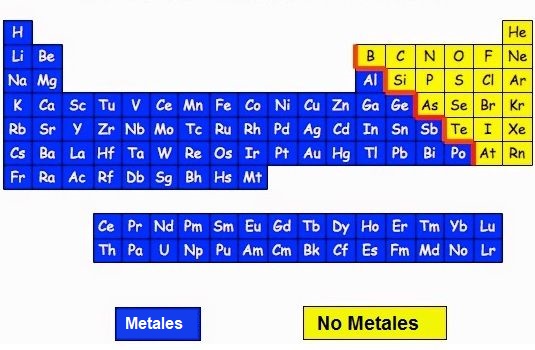 enlace covalente no metales