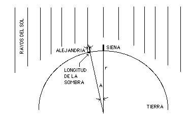 perimetro de la tierra