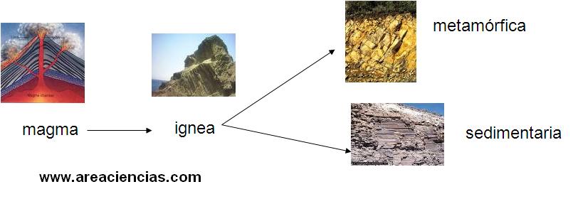 tipos de rocas