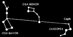 constelaciones