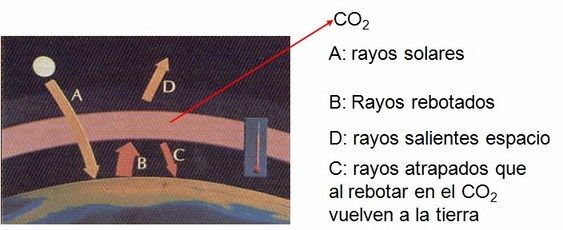 efecto invernadero