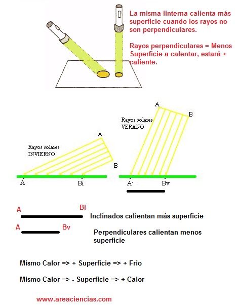 imagenes estaciones del año