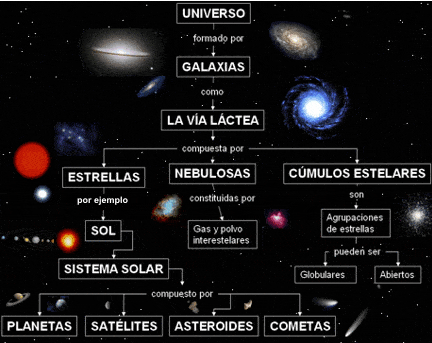 estructura del universo