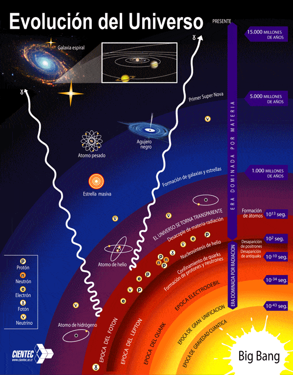 formacion de la estructura del universo