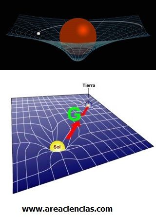 La Ley de la Gravedad según Einstein - Areaciencias