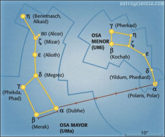 nombres de estrellas