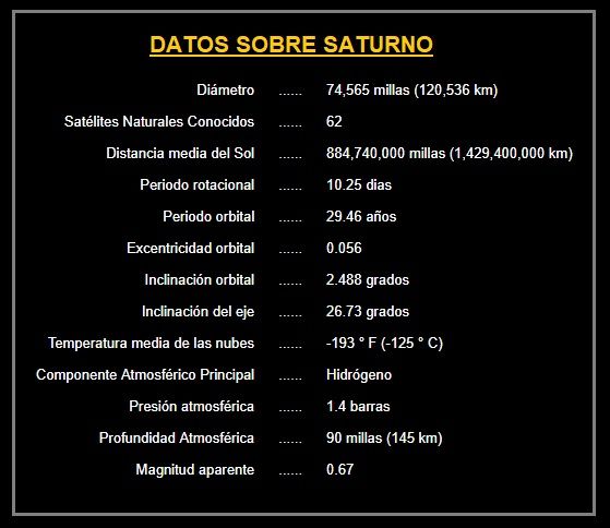 caracteristicas y datos del planeta saturno