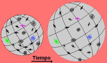 universo en expansión