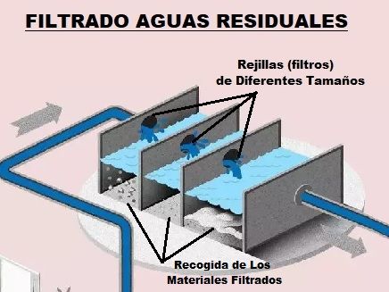 filtrado aguas residuales