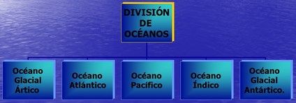 oceanos