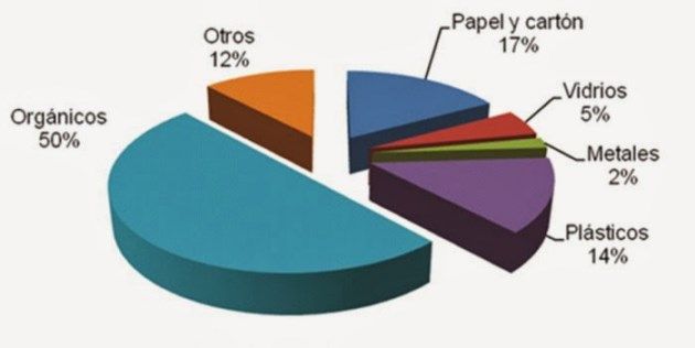 composicion de los rsu