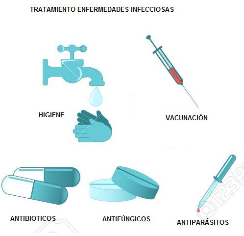 tratamiento enfermedades infecciosas