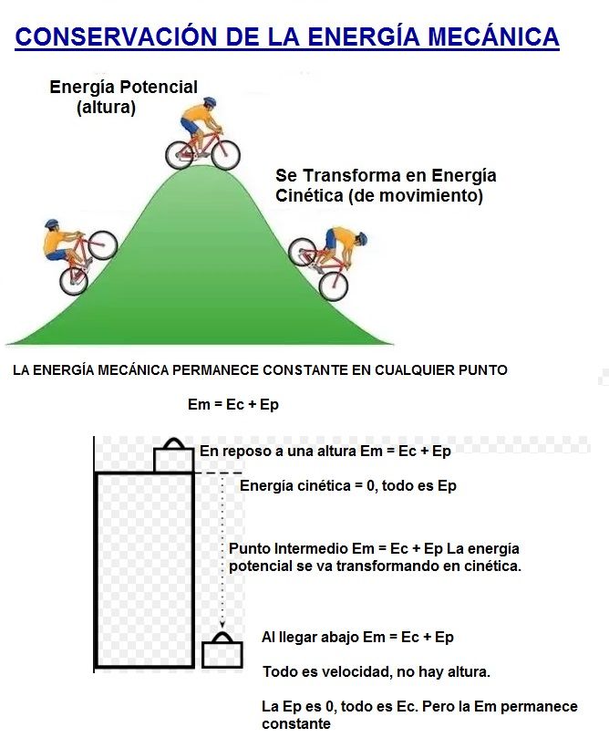 Principio de Conservación de la Energía - Areaciencias