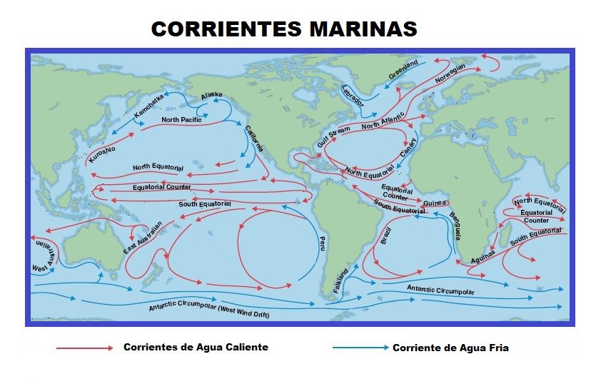 Corrientes Marinas Aprende Todo Fácil Areaciencias