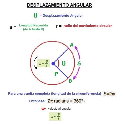 desplazamiento angular