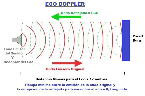 eco doppler
