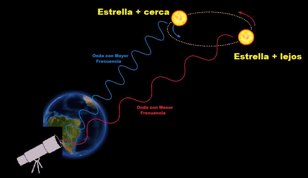 efecto doppler astronomia