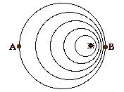 efecto doppler ondas de charco