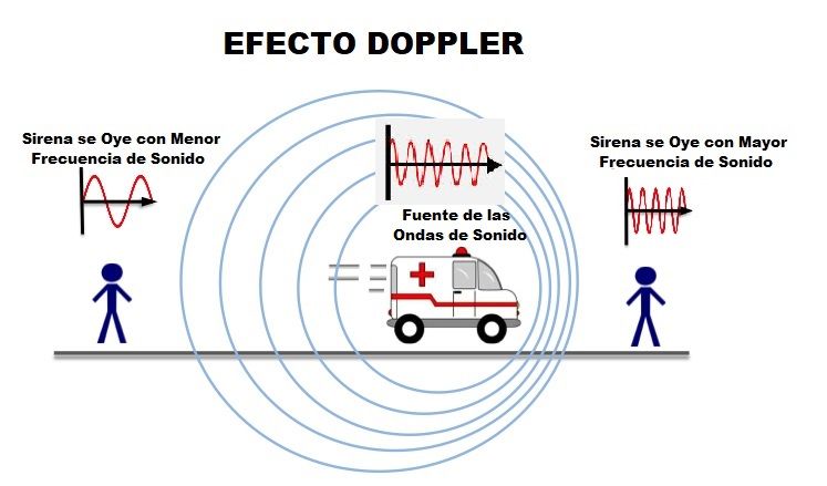 efecto doppler