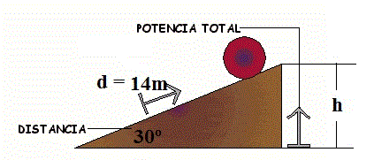 ejercicio energia potencial