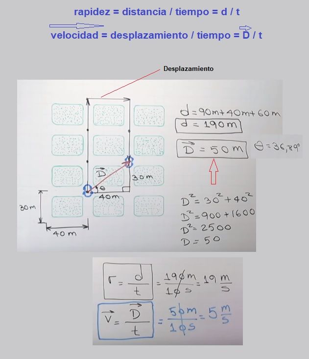 ejercicio de rapidez y velocidad