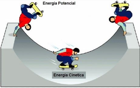 energia cinetica y potencial