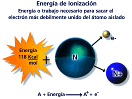 energia ionica