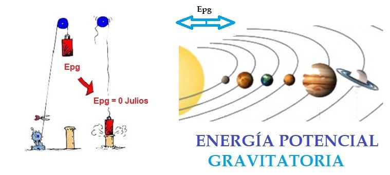 energia potencial gravitatoria