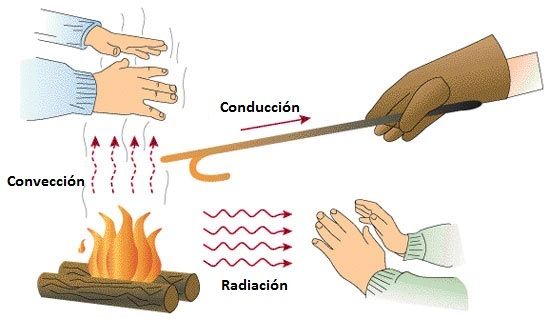 energia termica ejemplos