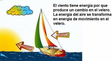 los tipos de energia