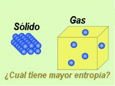 entropia quimica