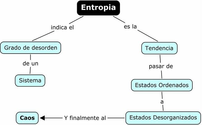 entropia