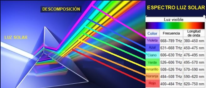 espectro luz solar