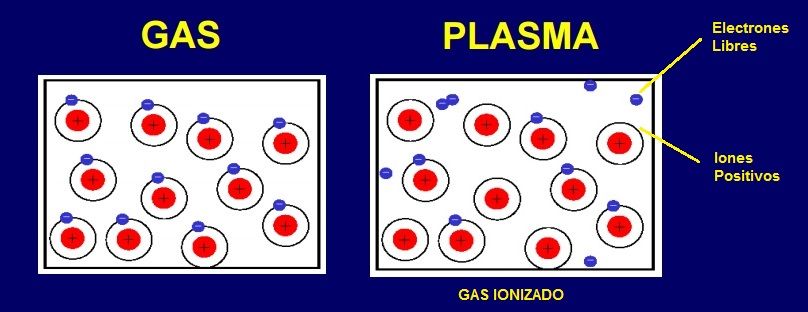 estado de plasma