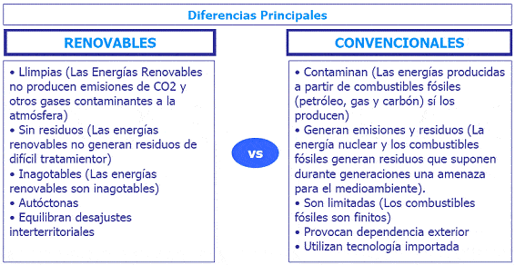 diferencias fuentes de energia convencionales y no convencionales