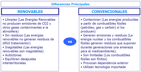 diferencias renovables y no renovables