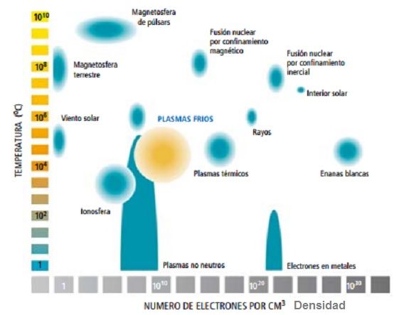 materia plasma