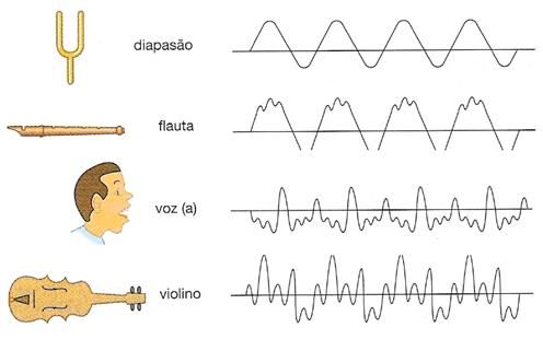 ondas sonoras