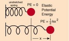 potencial elastica