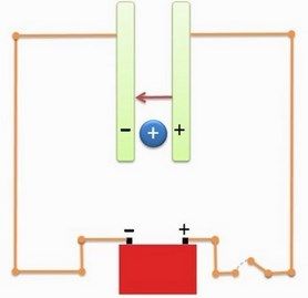 potencial electrica