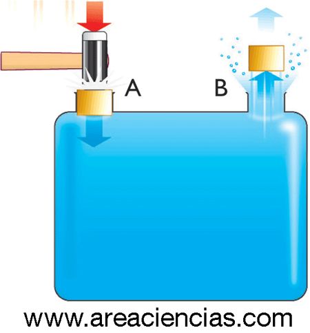 principio de pascal y la prensa hidraulica 