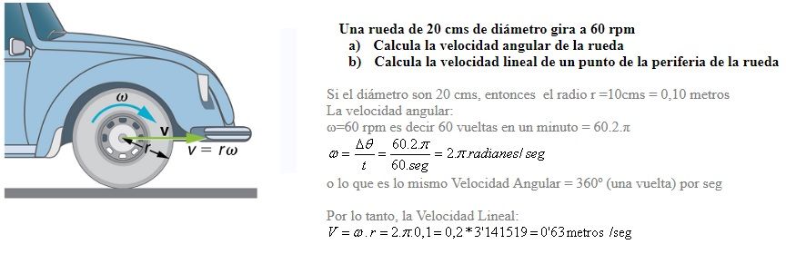 problema velocidad angular