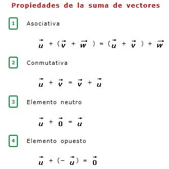 propiedades suma de vectores