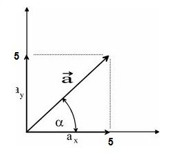 proyecciones de un vector